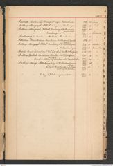 k.k. naturhistorisches Hofmuseum, Index Intendanzakten 1885, Seite 5